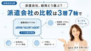 派遣会社比較の3層7軸メソッド｜編集部おすすめJAPAN TALENT AGENTと選定理由を解説するインフォグラフィック