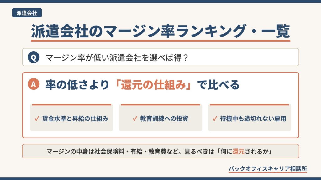 派遣会社のマージン率ランキング・一覧の要点を示すQ&A図解。率の低さより、賃金水準と昇給・教育訓練・待機中も途切れない雇用への還元の仕組みで比べる考え方