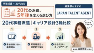 事務派遣の20代おすすめ|編集部おすすめJAPAN TALENT AGENTと選定理由(事前研修・常用雇用型・給与交渉)を解説するインフォグラフィック