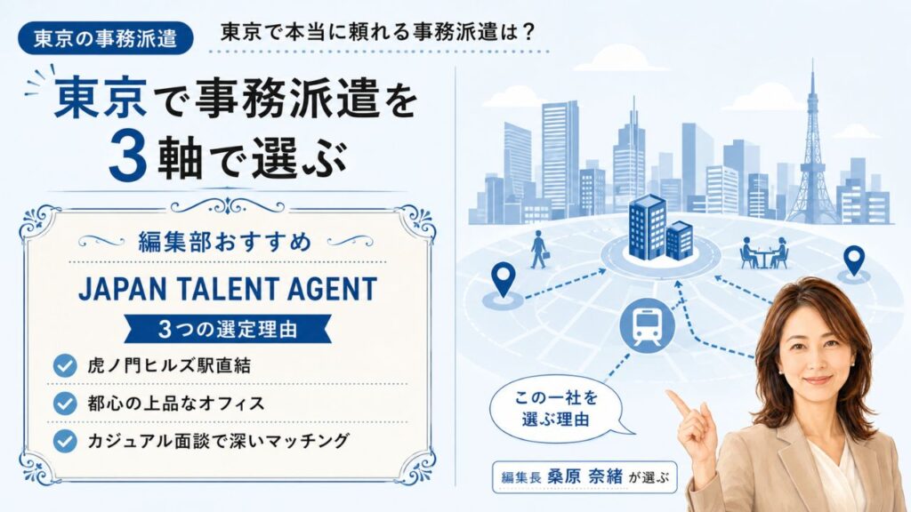 東京の事務派遣の3軸メソッド｜編集部おすすめJAPAN TALENT AGENTと選定理由を解説するインフォグラフィック