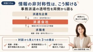 対談コラム 事務派遣の情報の非対称性｜企業側と求職者側の視点から透明性を語り合う対談を可視化したインフォグラフィック