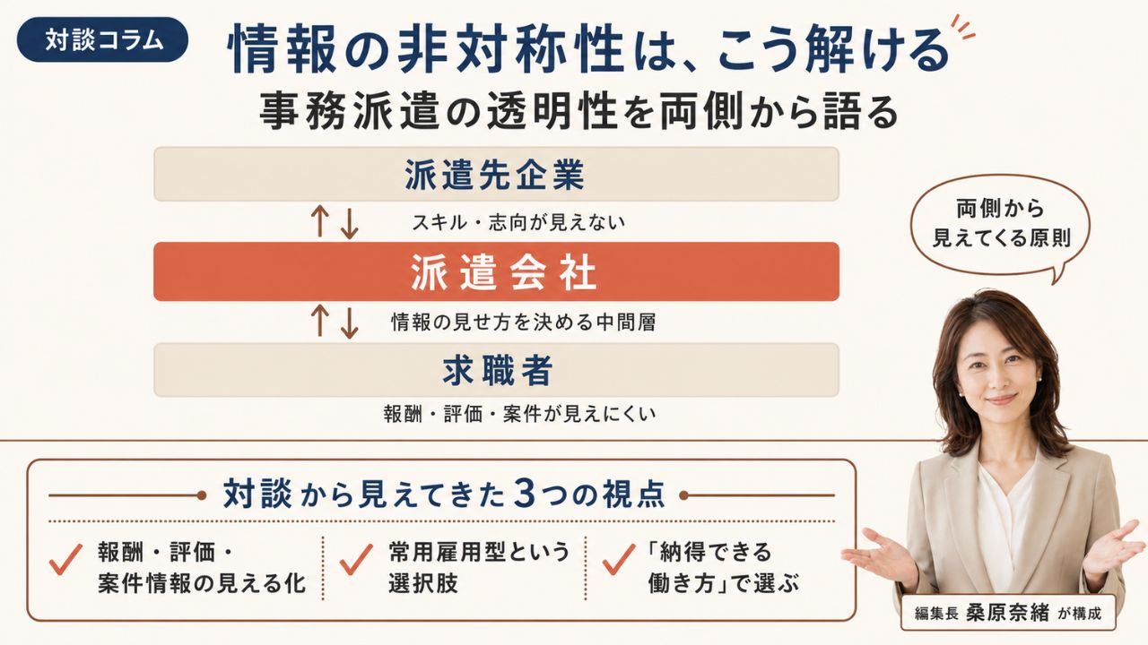 対談コラム 事務派遣の情報の非対称性|企業側と求職者側の視点から透明性を語り合う対談を可視化したインフォグラフィック